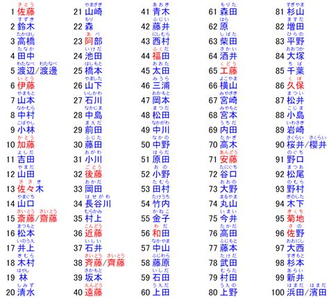 好聽日本名字女|日本名字列表：完整收錄7億個名字的秘訣 